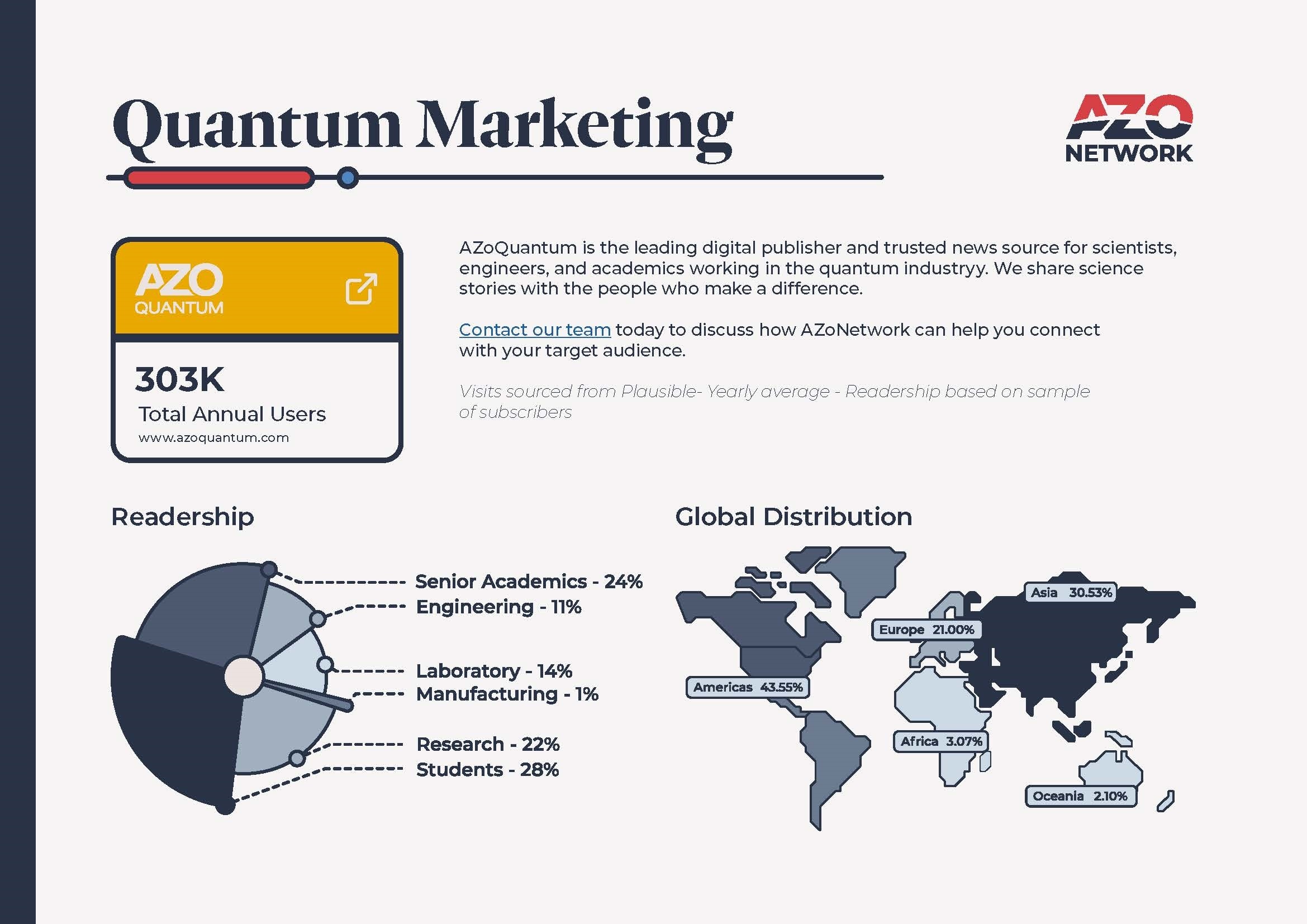 AZoQuantum Audience