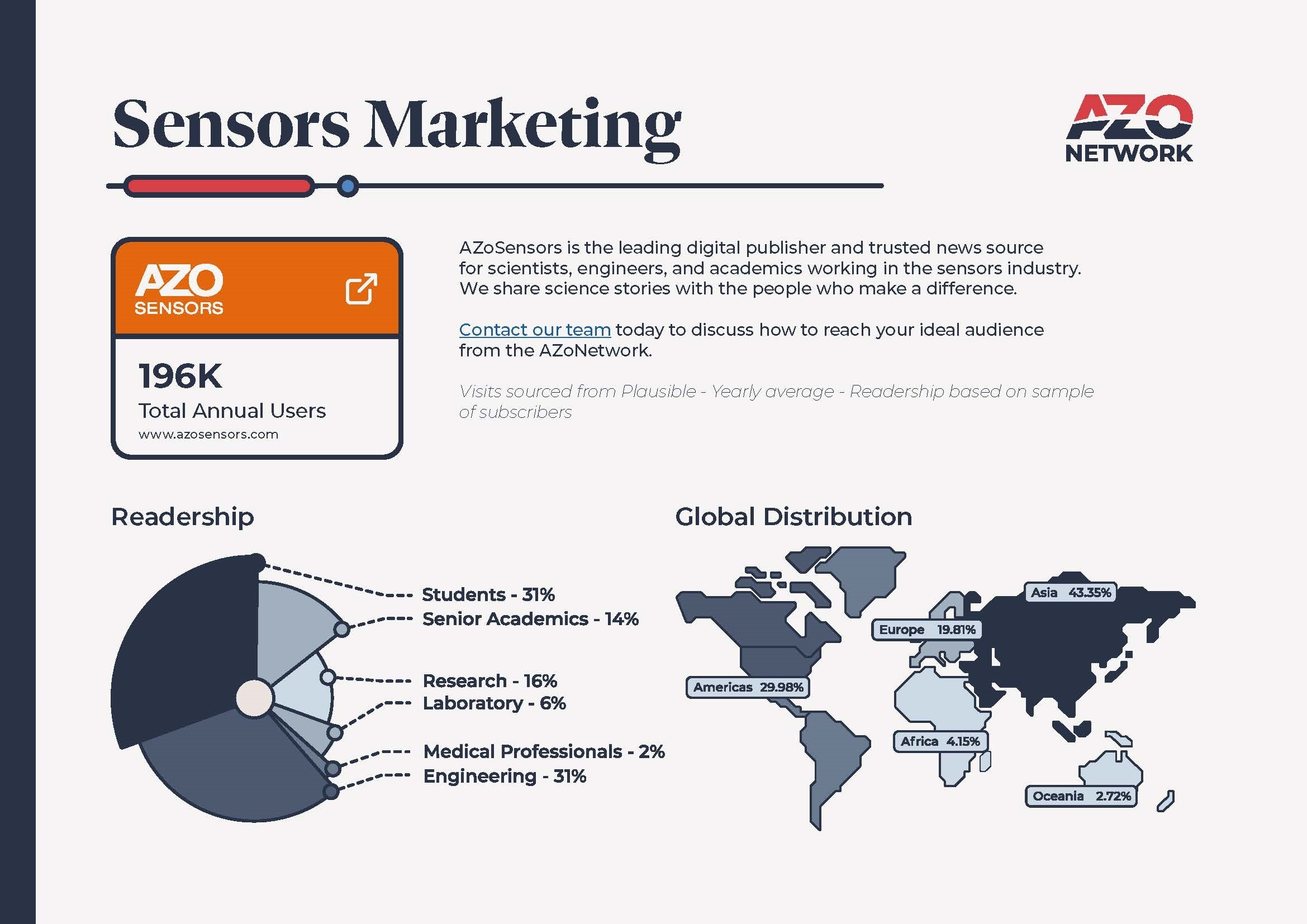 AZoSensors Audience