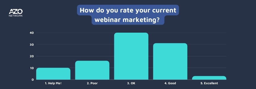 Rate your Scientific Webinars in 2022
