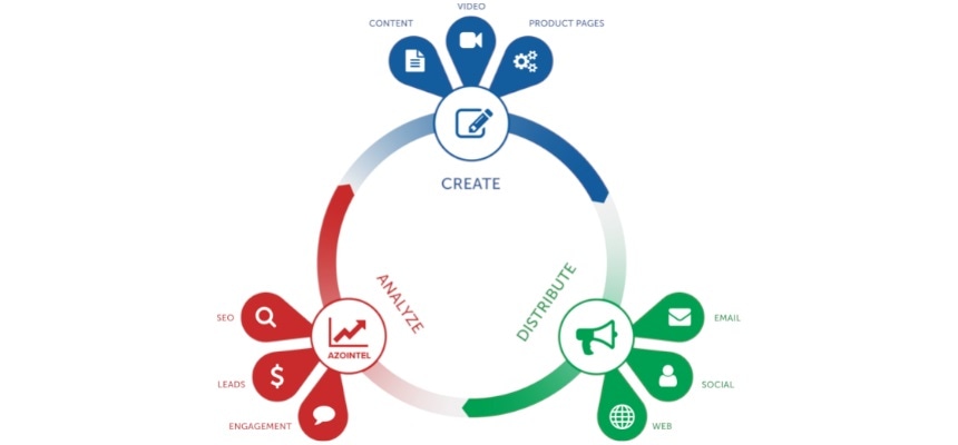 circle of success
