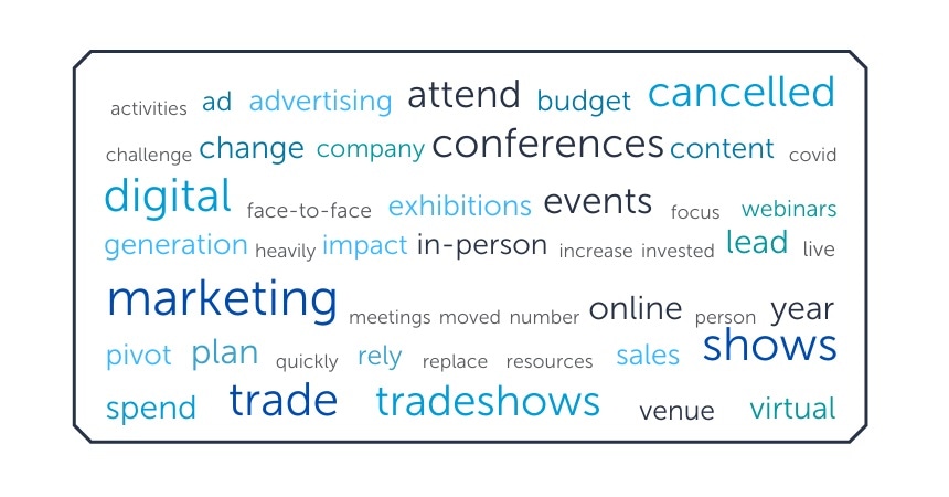 covid impact on marketing