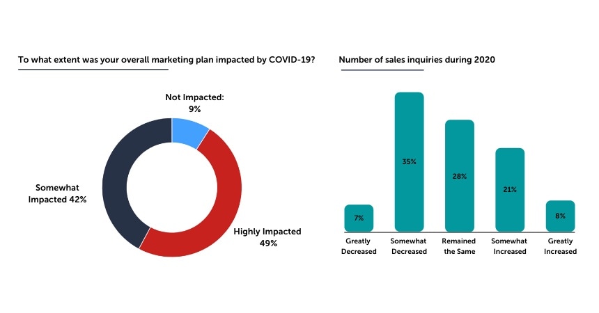 Marketing and COVID-19
