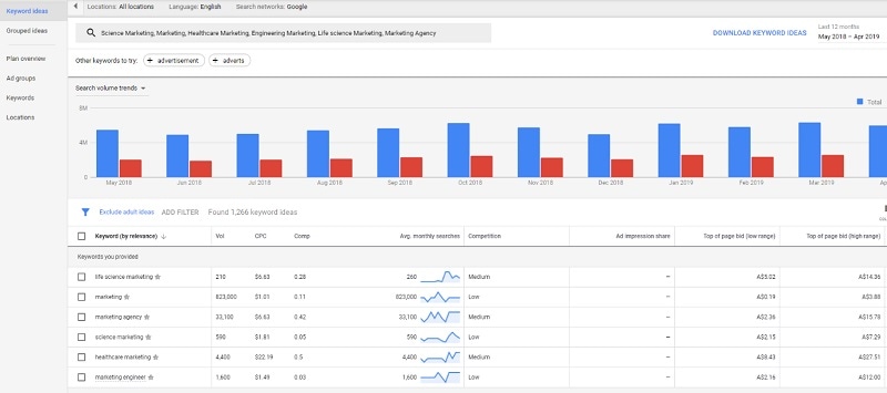 GoogleAds Snippet