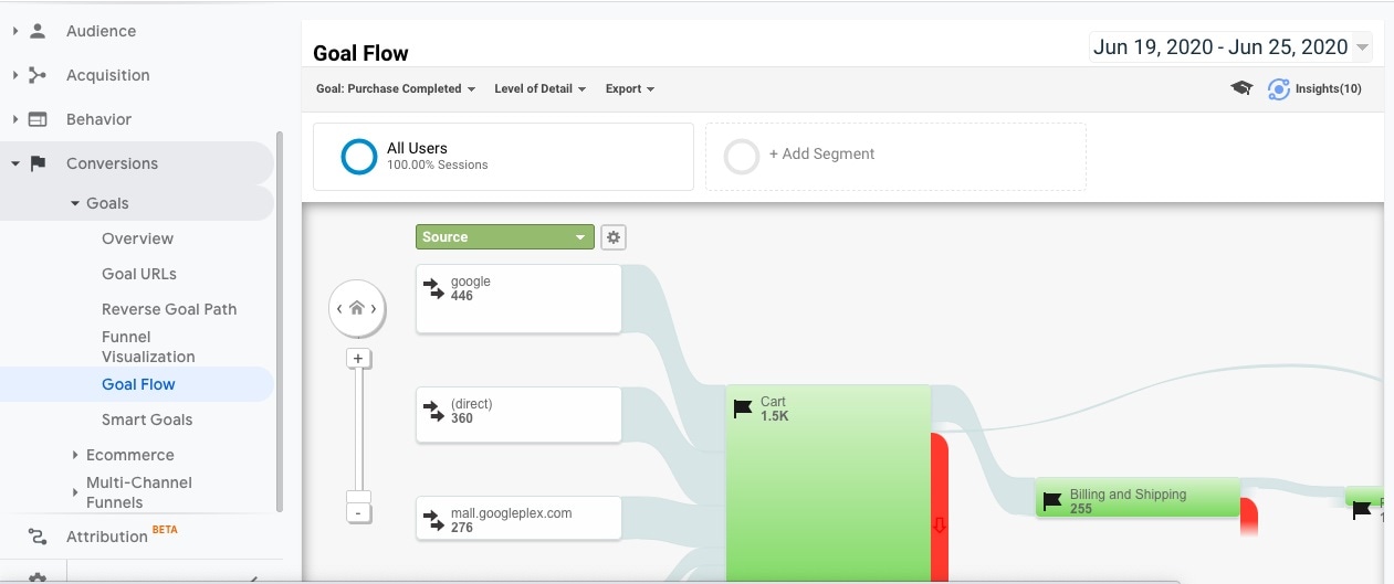 Google Analytics Goal Flow