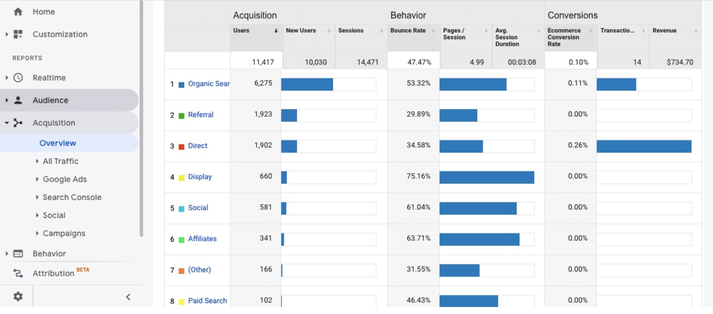 Google Analytics Social
