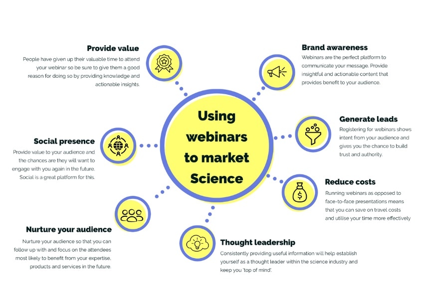 Using webinars to market science