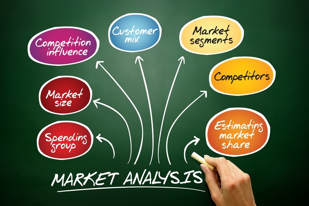 Market Analysis