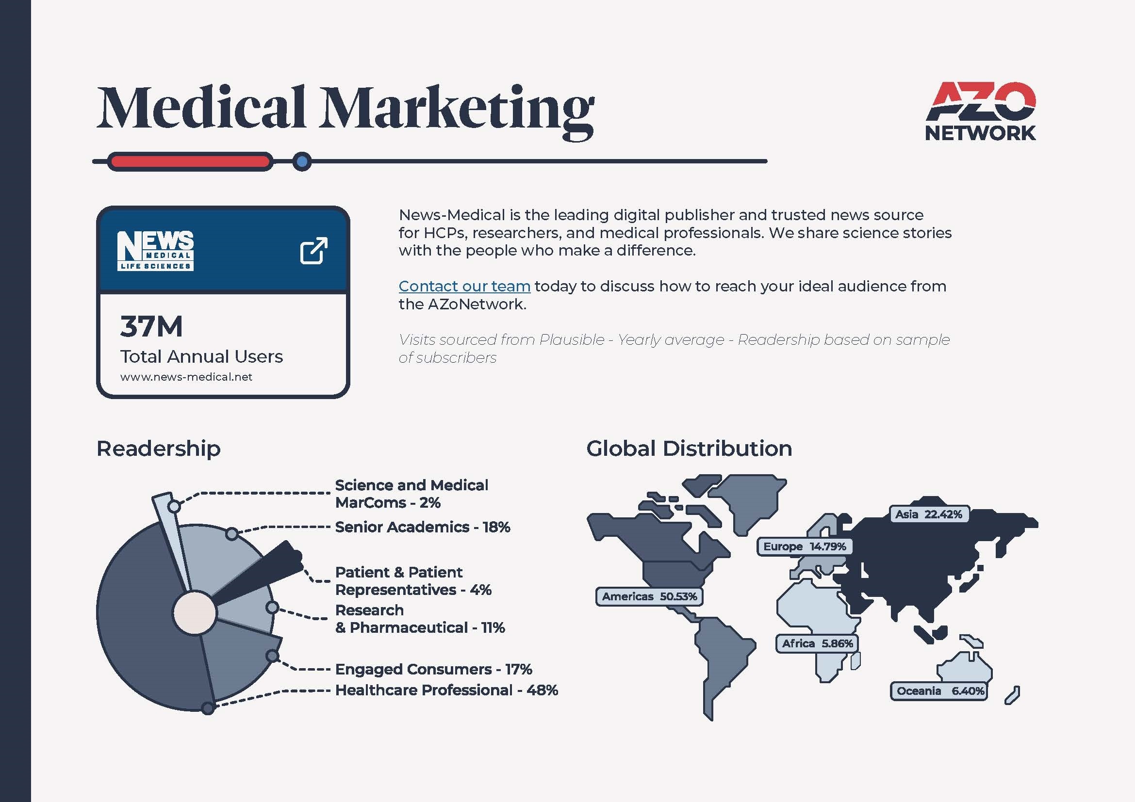 News Medical Audience
