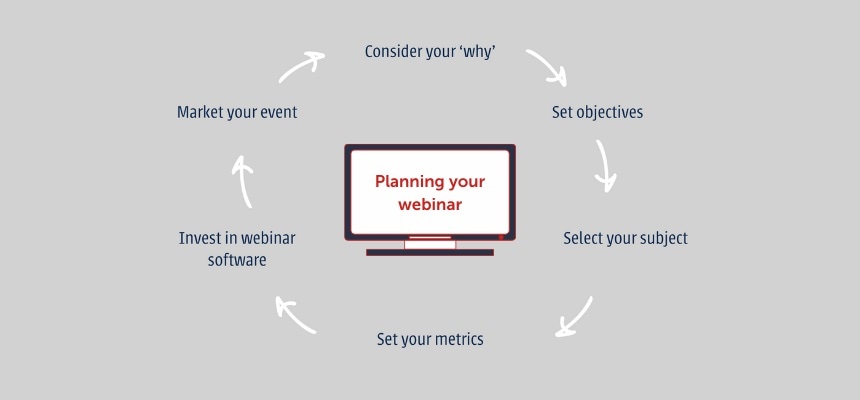 planning a webinar