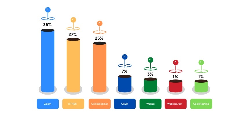 Webinar software poll