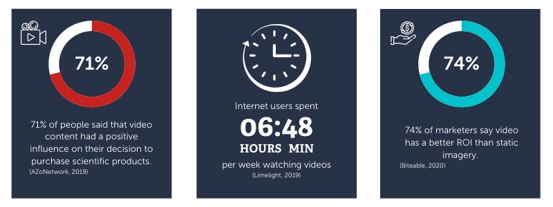 benefits of video for science marketers