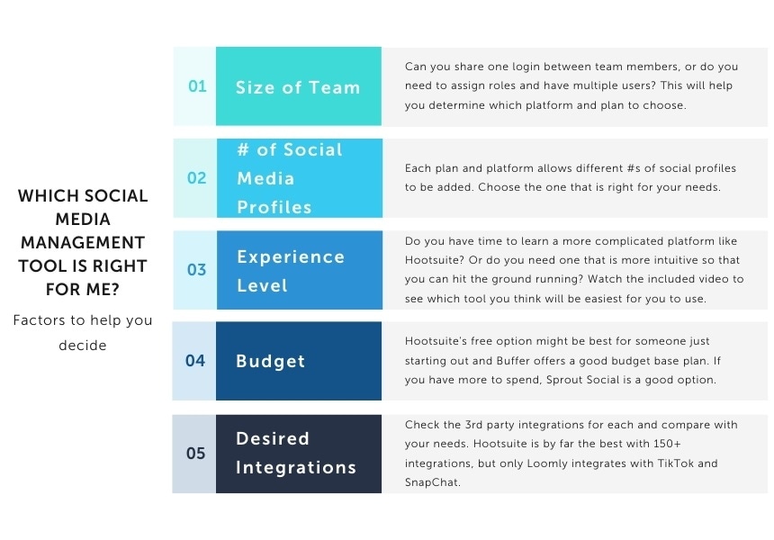 Which social media tool is right for me? Chart