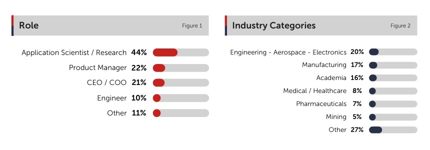 Scientific Purchasing Survey 2021