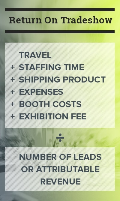 How to calculate Tradeshow ROI