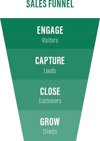 Sales Funnel