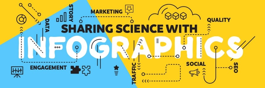 Sharing Science through Infographics