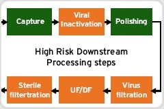 Improving DSP Filtration Through Aggregate Monitoring