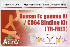 Facilitating Antibody Functional Evaluation with a Fc Receptor Binding Kit Solution！