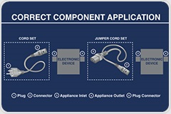 Discover IEC 60320 Power Standards for Laboratory Equipment