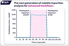 The Next Generation of Volatile Impurities Analysis for Enhanced Workflows