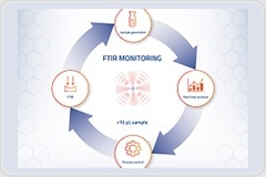 Quality control and structural clarity of GLP-1 therapies