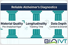 The Pillars of Precision Alzheimer’s Diagnostics
