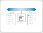 Identifying Impurity and Characterization