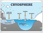 Microbiology of the Cryosphere