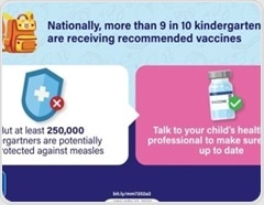 Vaccination coverage drops in U.S. schools, raising concerns of outbreaks