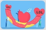 Investigating the interplay between white blood cell count and incidence of hyper-low-density lipoprotein cholesterolemia