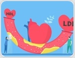 Investigating the interplay between white blood cell count and incidence of hyper-low-density lipoprotein cholesterolemia