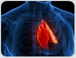 The structure and function of the thymus