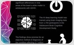 AI and ADHD Diagnosis in Adolescents