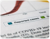 Researchers identify new oscillatory patterns in COVID-19 cases across the U.S.