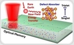 The Potential of Quantum Optical Data Transfer for Memory Storage