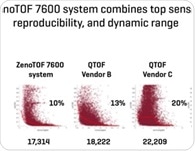 The future of metabolomics and lipidomics profiling