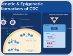 Genetic and stool-based biomarkers enhance early colorectal cancer (CRC) detection