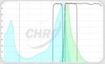 Chroma Technology Releases Enhanced Spectra Viewer for Advanced Optical Filter Modeling