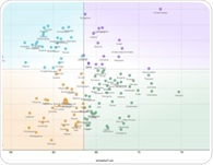 AI Accelerates Digital Divide As Global Progress Slows, Says New Index
