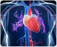 Waist-to-height ratio emerges as strong predictor of heart failure risk