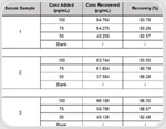 Evaluating TCE drug-cytokine detection in vitro