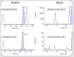 Using EAD for bile acid analysis
