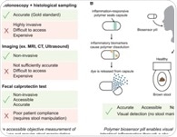 New swallowable sensor pill reveals gut inflammation with a simple color change