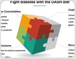 Dash diet cuts diabetes complications by targeting blood pressure kidney health and inflammation
