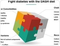 Dash diet cuts diabetes complications by targeting blood pressure kidney health and inflammation
