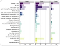 What is driving progress in neurological biomarker research today?