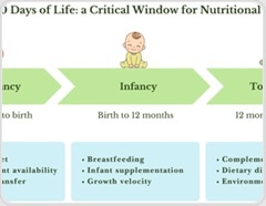 How vitamin D in the first 1,000 days may shape lifelong health