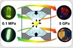 Molecular Stacking Unlocks Brighter Fluorescence for Smarter Pressure Sensors