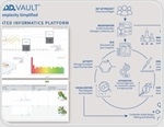Data management challenges in scientific research