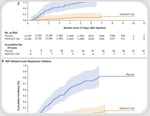 What are the latest advances in RSV vaccine research and why do they matter?